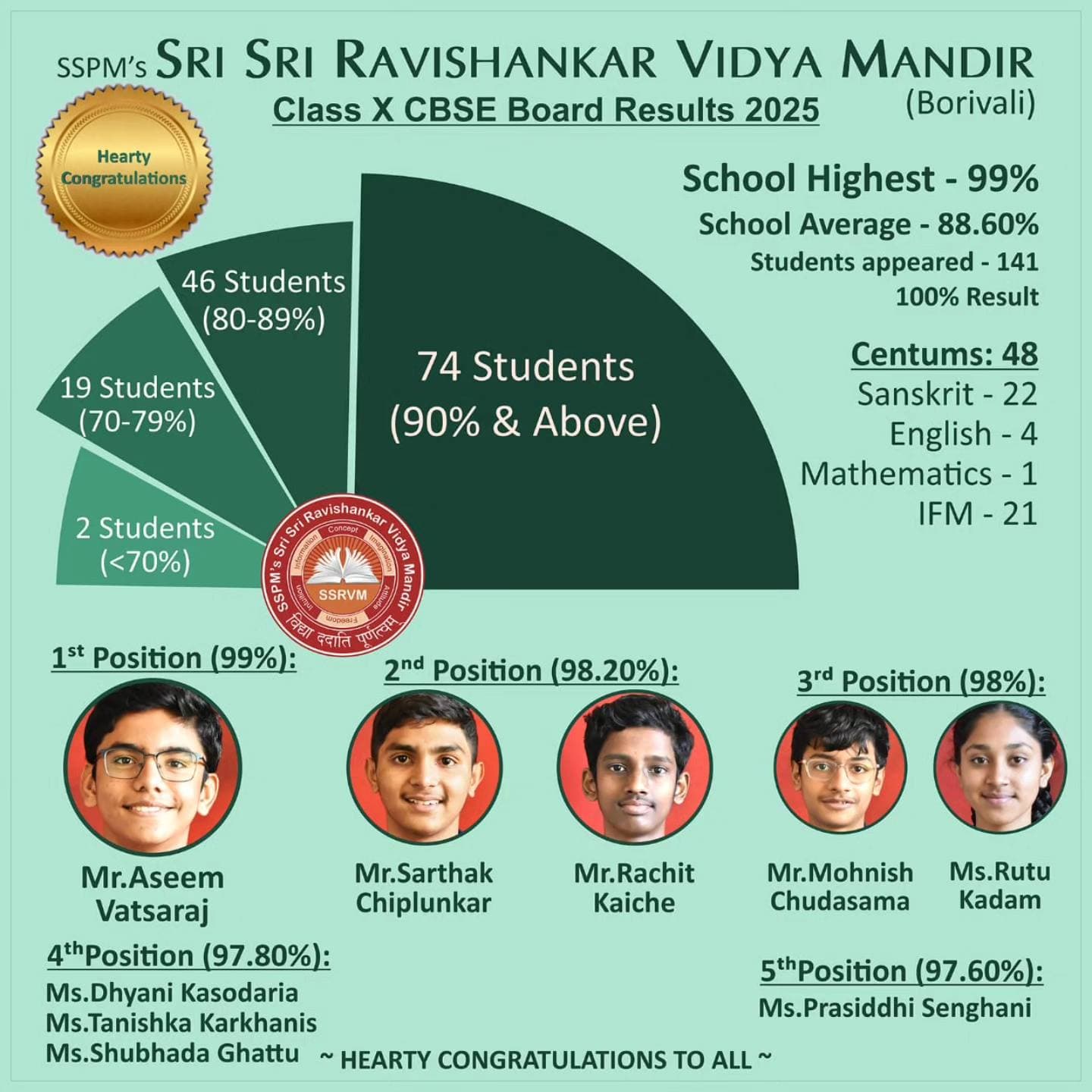 CBSE Class X Board Results 2025