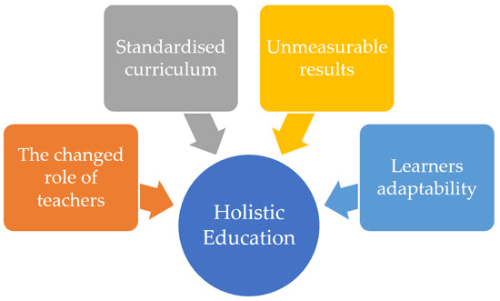 What Makes a School Truly Holistic? Core Qualities to Look For in 2025 